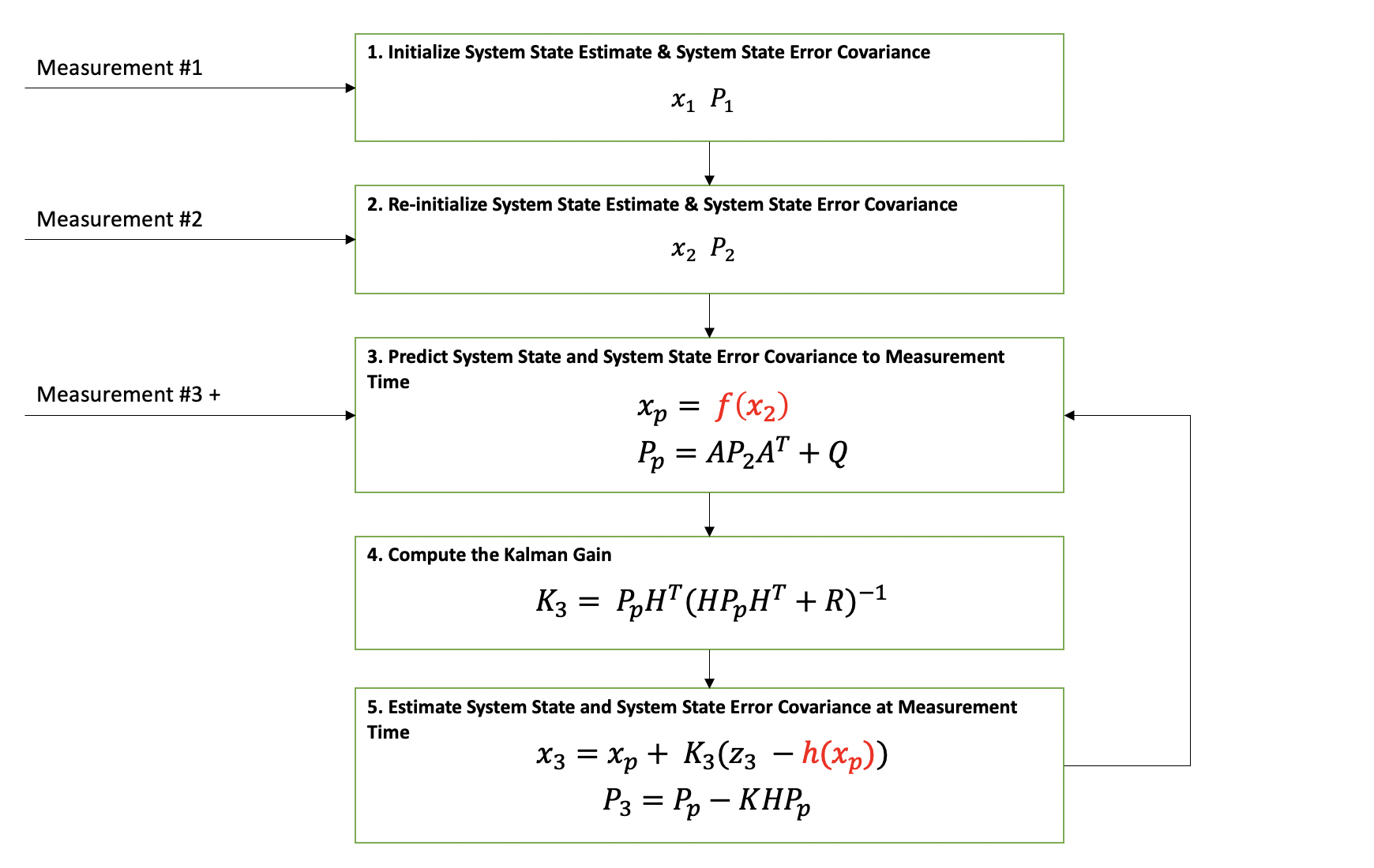 Extended Kalman Filter Python Example Radar Tracking