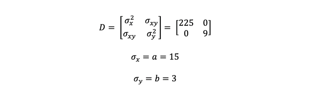 covariance matrix explained with equations not rotated