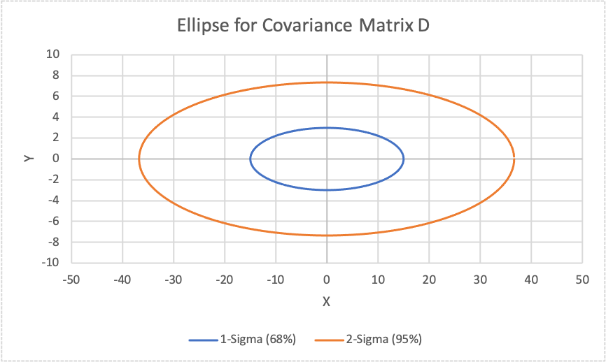 covariance matrix error ellipse not rotated